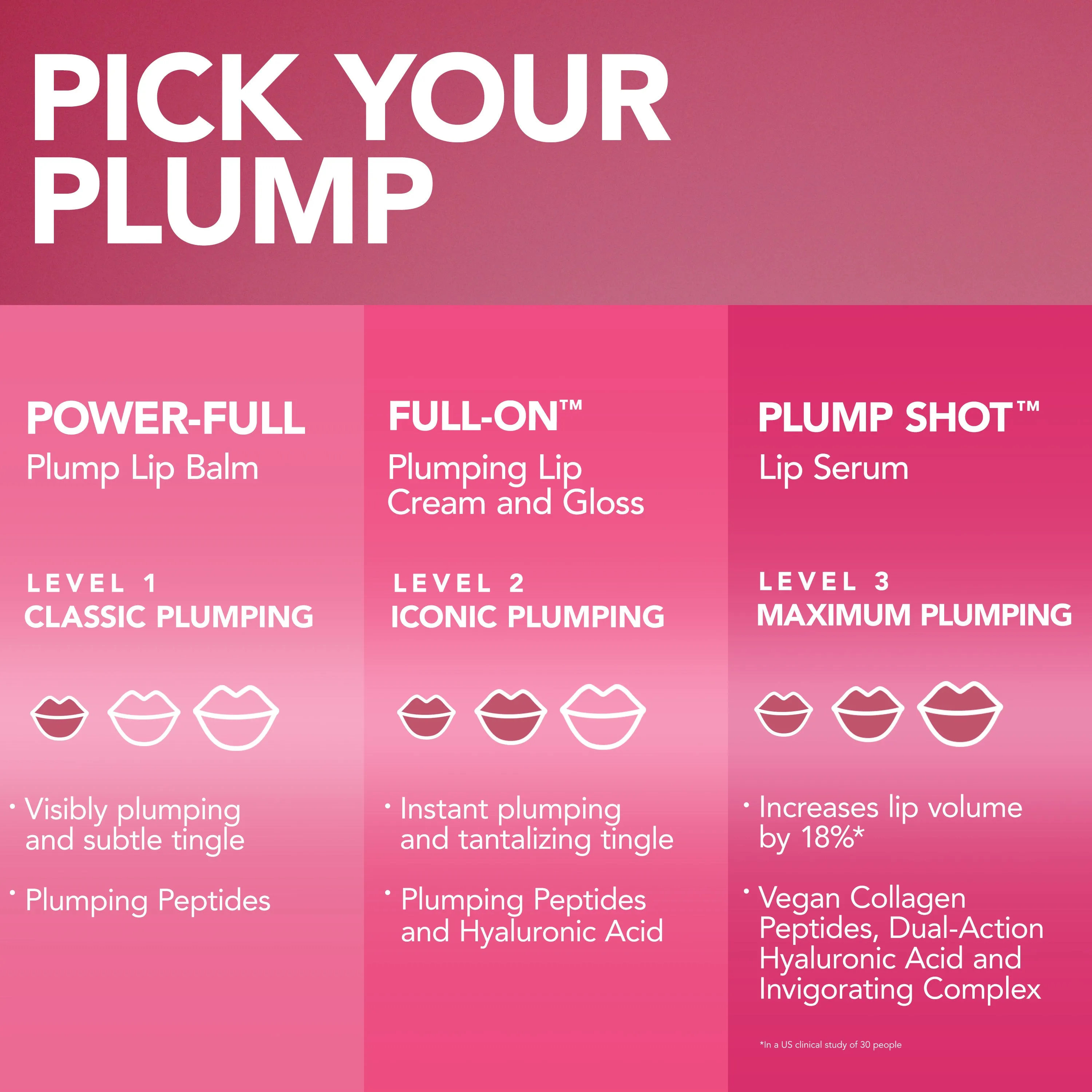 Full-On™ Plumping Lip Cream Gloss