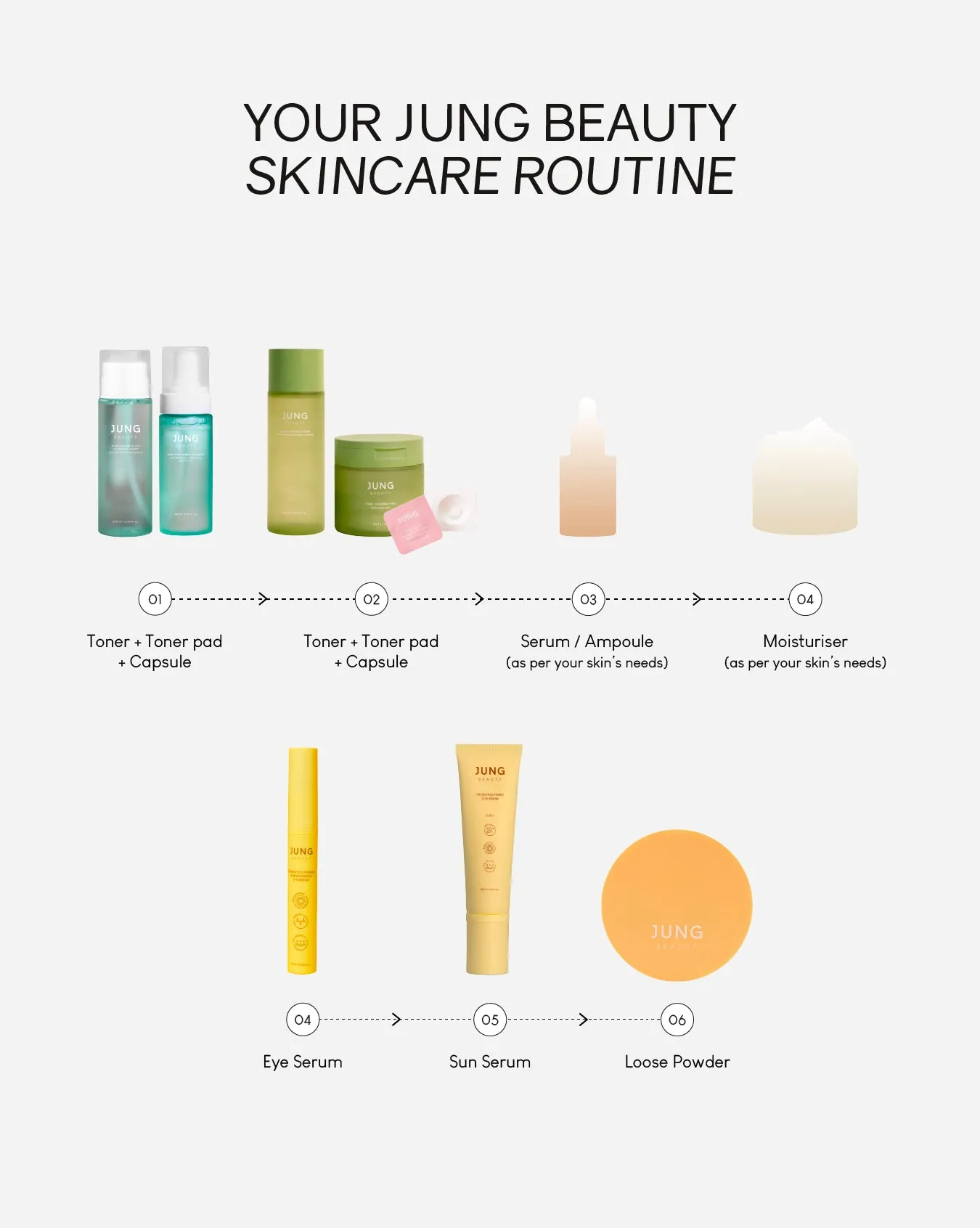Jung Beauty Purifying Bubble Cleanser with Panthenol   Probiotics