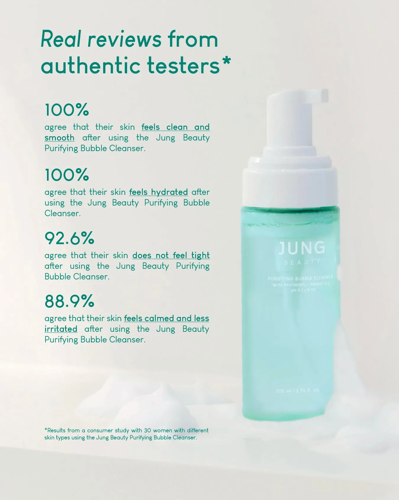 Jung Beauty Purifying Bubble Cleanser with Panthenol   Probiotics