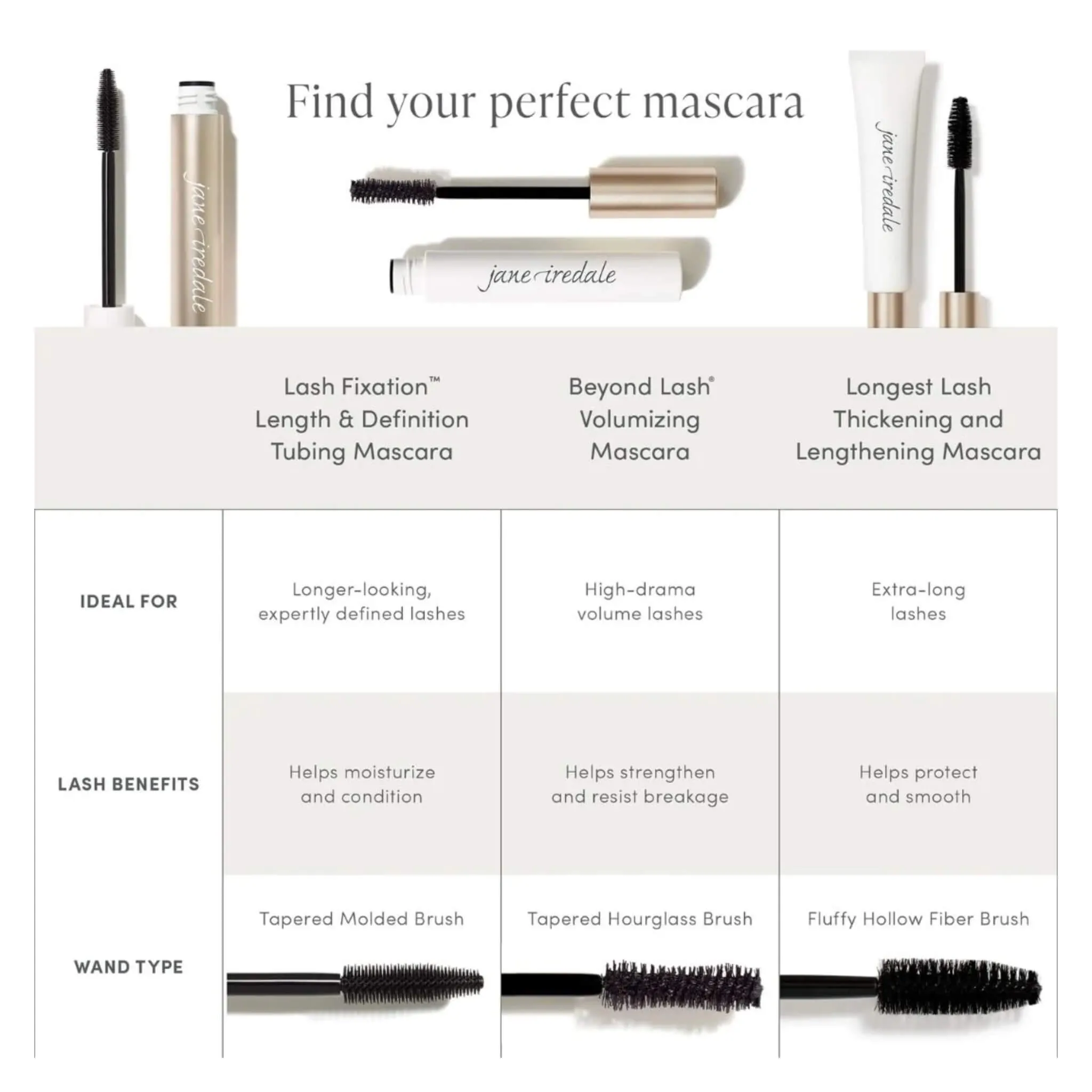 Lash Fixation Length & Definition Tubing Mascara