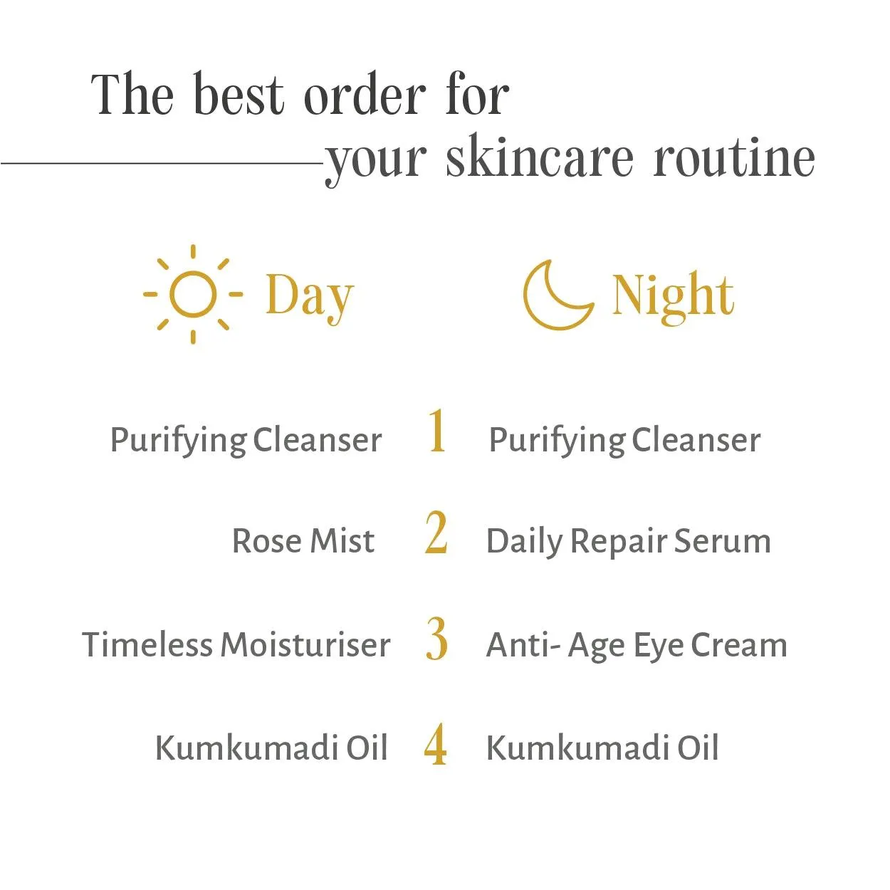 Purifying Cleanser